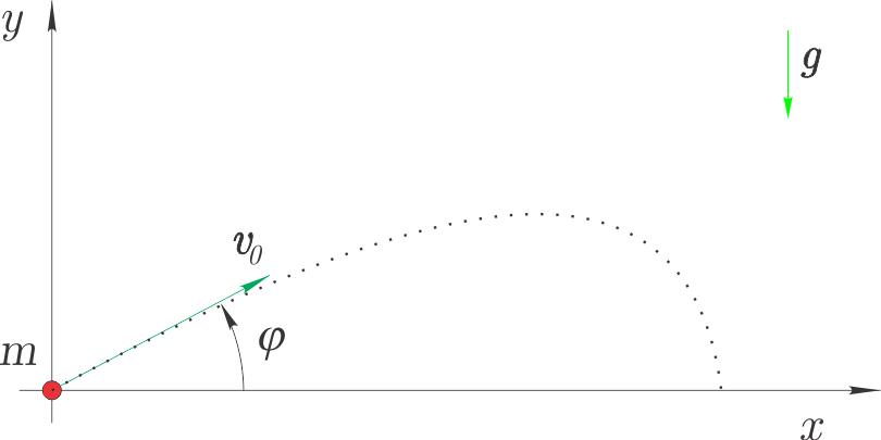 Projectile motion