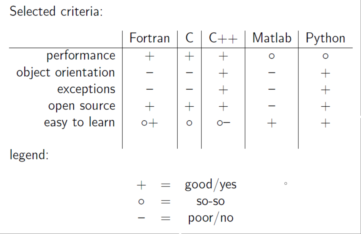 Comparison py