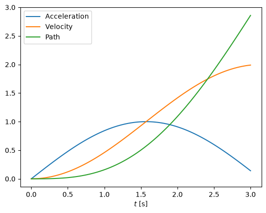 <Figure size 640x480 with 1 Axes>