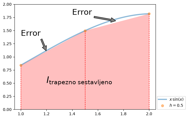 <Figure size 640x480 with 1 Axes>