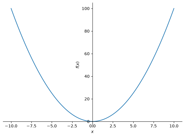 <Figure size 640x480 with 1 Axes>