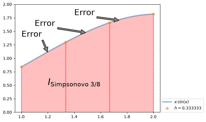 <Figure size 640x480 with 1 Axes>