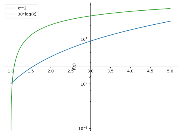 <Figure size 640x480 with 1 Axes>