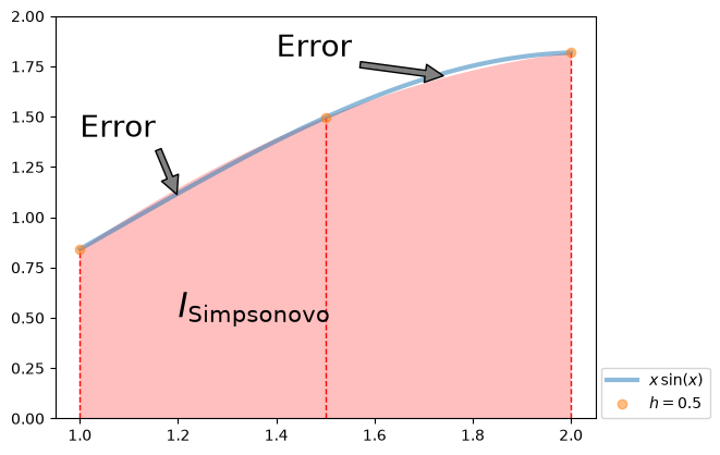 <Figure size 640x480 with 1 Axes>
