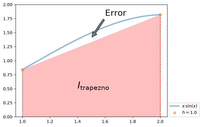 <Figure size 640x480 with 1 Axes>