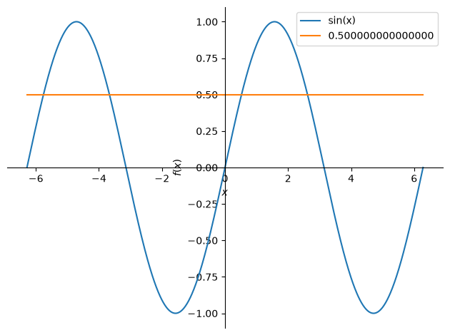 <Figure size 640x480 with 1 Axes>