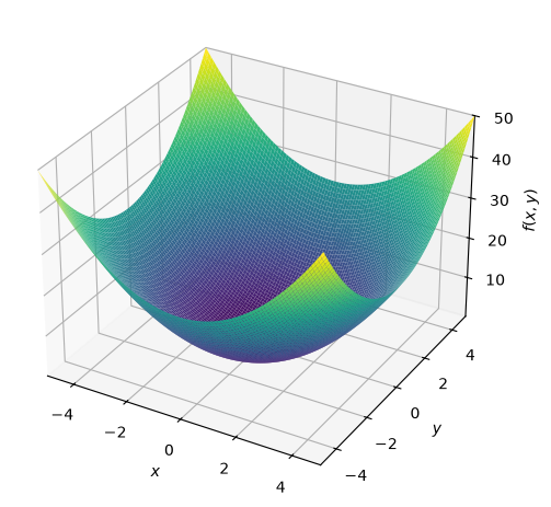 <Figure size 640x480 with 1 Axes>