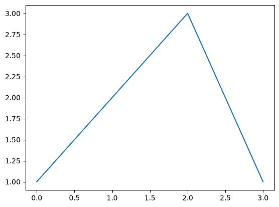 <Figure size 640x480 with 1 Axes>