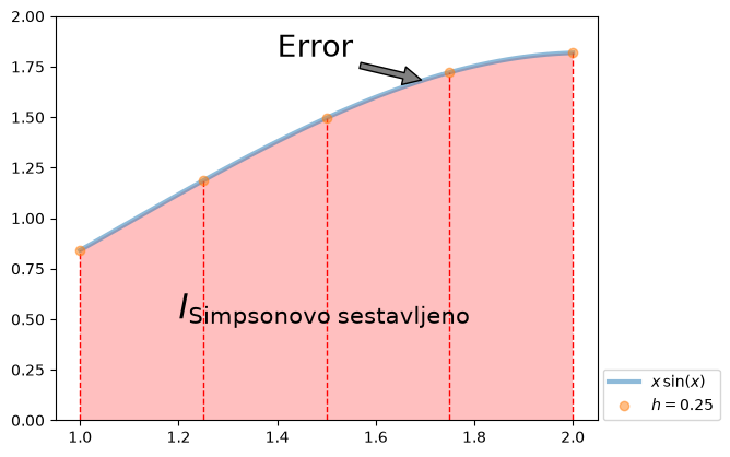 <Figure size 640x480 with 1 Axes>