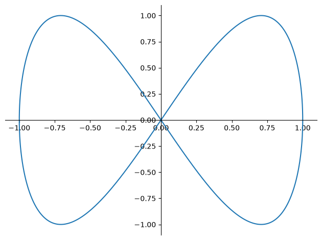 <Figure size 640x480 with 1 Axes>