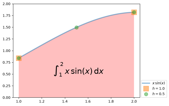 <Figure size 640x480 with 1 Axes>