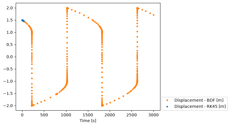 <Figure size 640x480 with 1 Axes>