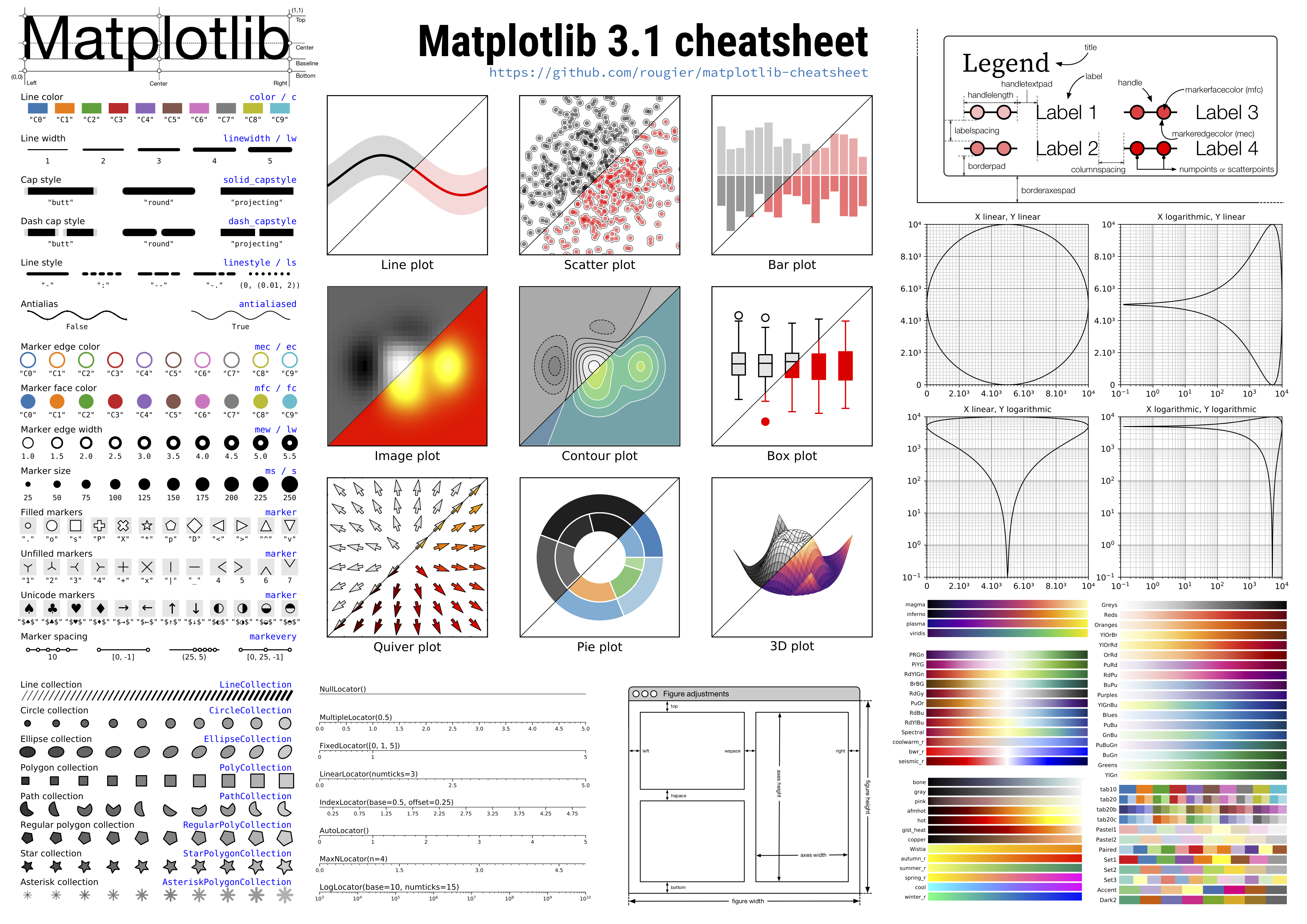 Matplotlib cheatsheet