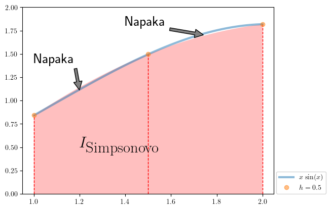 <Figure size 640x480 with 1 Axes>