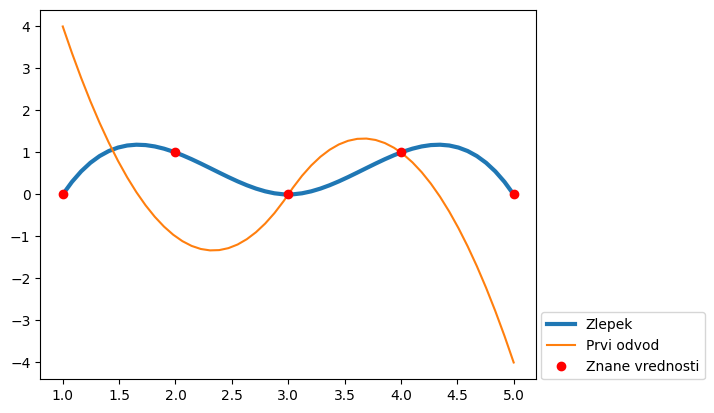 <Figure size 640x480 with 1 Axes>