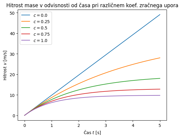 <Figure size 640x480 with 1 Axes>