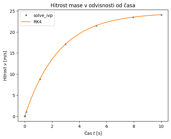 <Figure size 640x480 with 1 Axes>