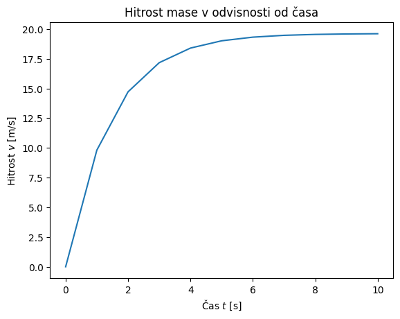 <Figure size 640x480 with 1 Axes>