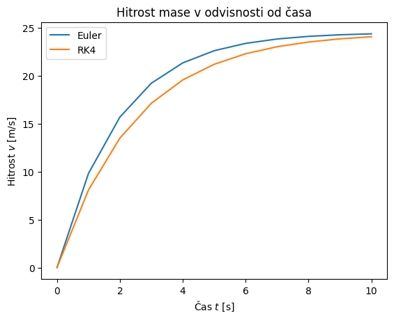 <Figure size 640x480 with 1 Axes>