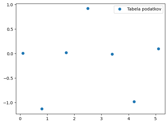 <Figure size 640x480 with 1 Axes>