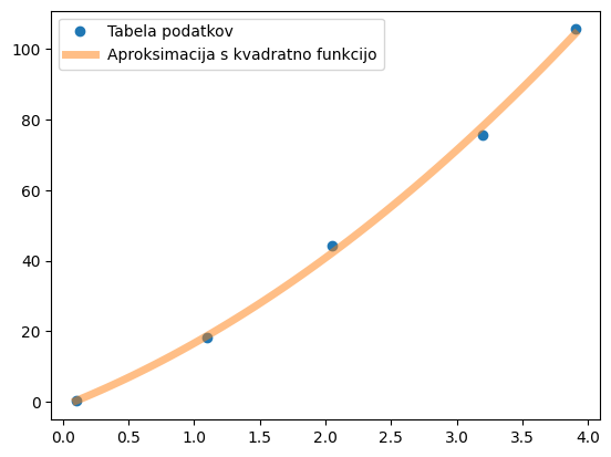 <Figure size 640x480 with 1 Axes>