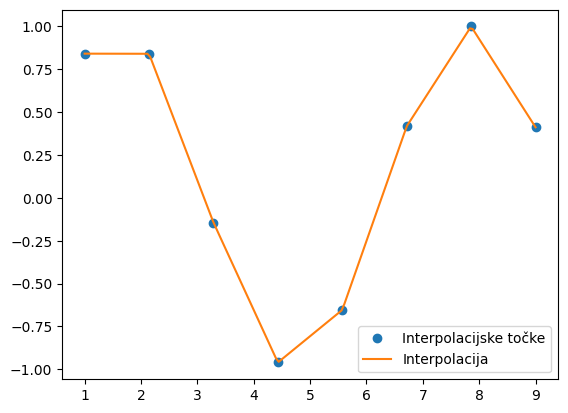 <Figure size 640x480 with 1 Axes>