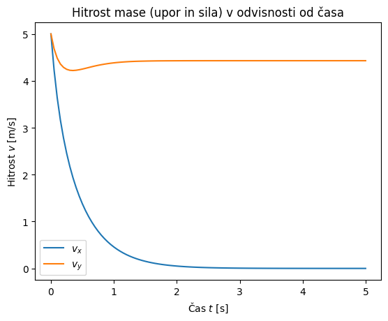 <Figure size 640x480 with 1 Axes>
