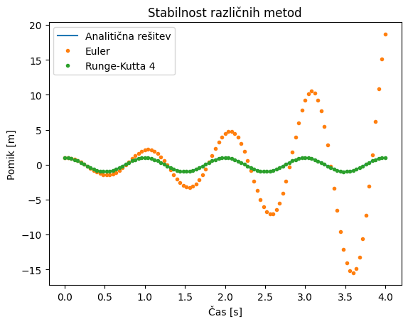 <Figure size 640x480 with 1 Axes>