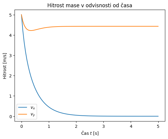 <Figure size 640x480 with 1 Axes>