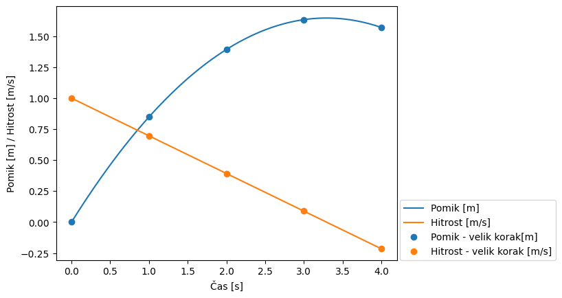 <Figure size 640x480 with 1 Axes>