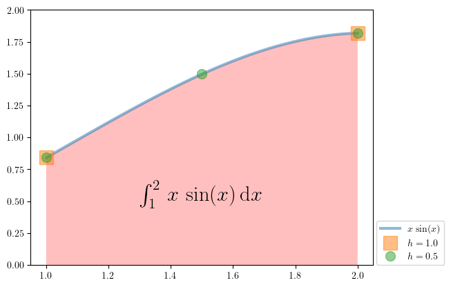<Figure size 640x480 with 1 Axes>