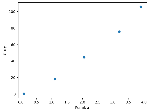 <Figure size 640x480 with 1 Axes>