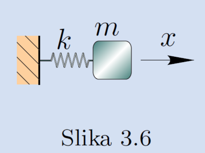 Slika nihala