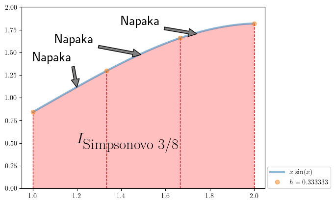 <Figure size 640x480 with 1 Axes>
