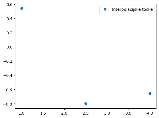 <Figure size 640x480 with 1 Axes>