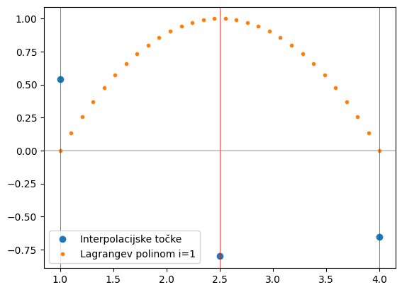 <Figure size 640x480 with 1 Axes>