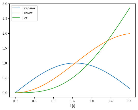 <Figure size 640x480 with 1 Axes>