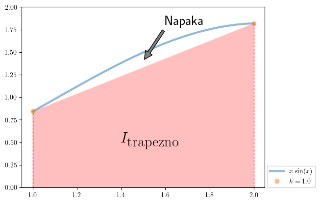 <Figure size 640x480 with 1 Axes>