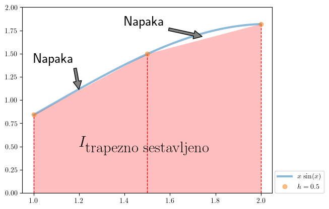 <Figure size 640x480 with 1 Axes>
