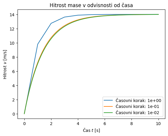 <Figure size 640x480 with 1 Axes>