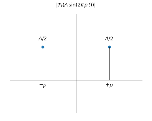 ../_images/9c75dc6f014fd52157b64d9e1062bf31e9187d9df80f1eb4a0da6133a3b68d62.png